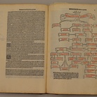 Luca Pacioli. Summa de Arithmetica.Geometria, Proportioni et Proportionalità