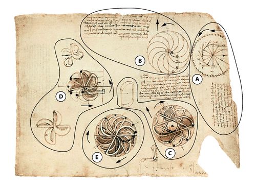 Leonardo da Vinci, Studi di ruote perpetue, Codice Atlantico, f. 1062r. Nell’elaborazione grafica le frecce indicano il senso di rotazione in cui girare il foglio per vedere le ruote nella posizione corretta