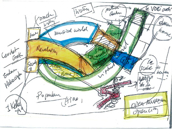 Open Museum, Open City, MAXXI - Museo nazionale delle arti del XXI secolo, Roma