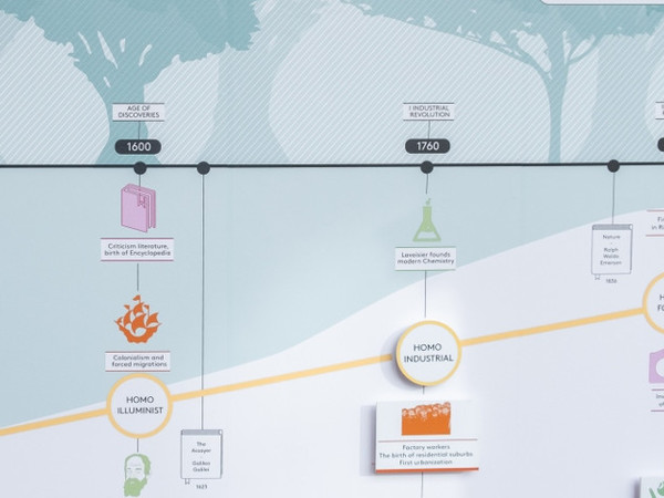 Sustainable Thinking Evolution 3