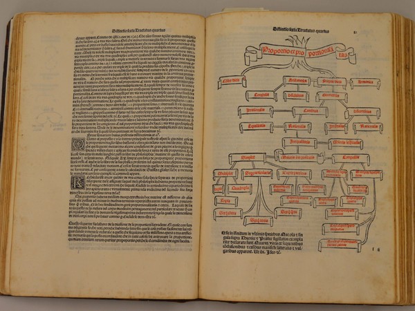 Luca Pacioli. Summa de Arithmetica.Geometria, Proportioni et Proportionalità