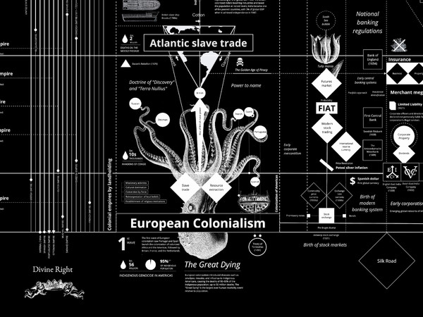 Kate Crawford e Vladan Joler, Estratti dalla mappa<em> Calculating Empires</em> | Courtesy Osservatorio Prada<br />