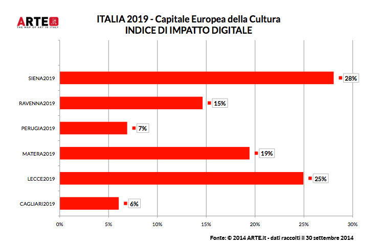 grafico capitale europea