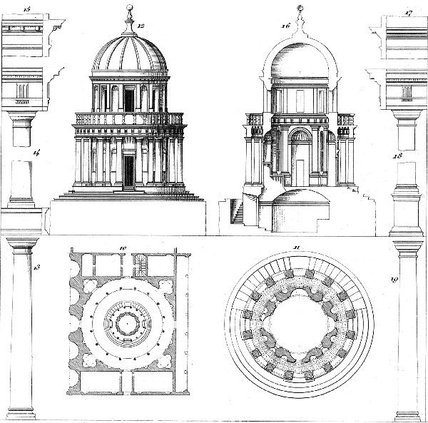 L omaggio Di Raffaello All amico Bramante Il Tempietto Di San Pietro 