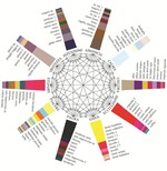 Piero Mottola. REC|ORDING HAVANA