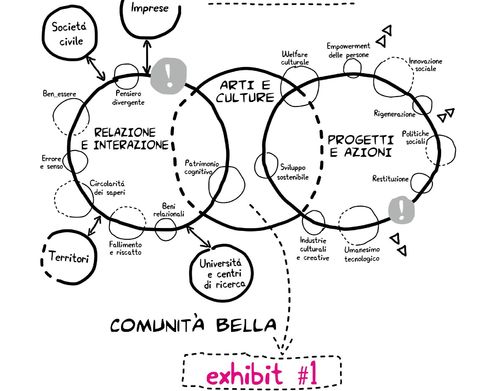 <em>Arimondi Circle - Exhibit#1</em>