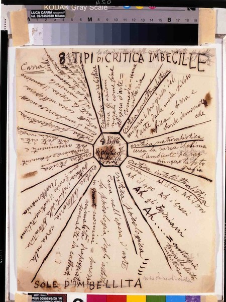 Carlo Carrà, 8 tipi di critica imbecille,1914